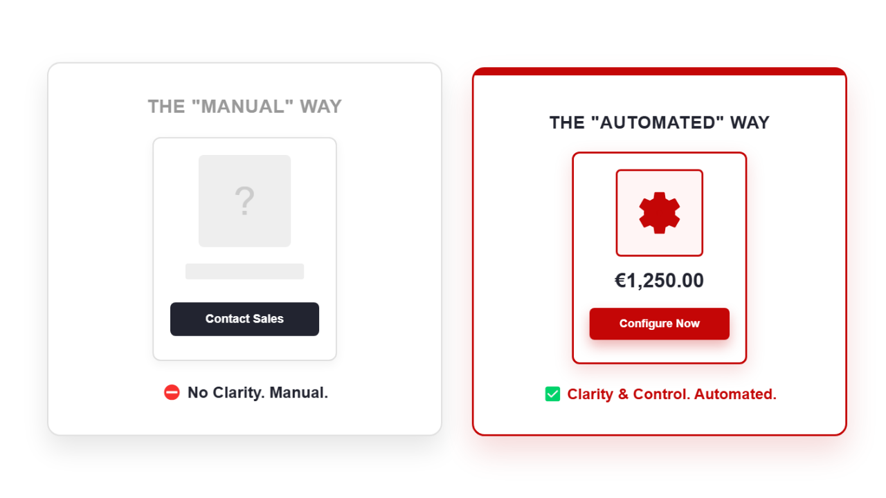 Comparison of B2B buyer experiences: Manual "Contact Sales" with no clarity vs Automated "Configure Now" with instant pricing.