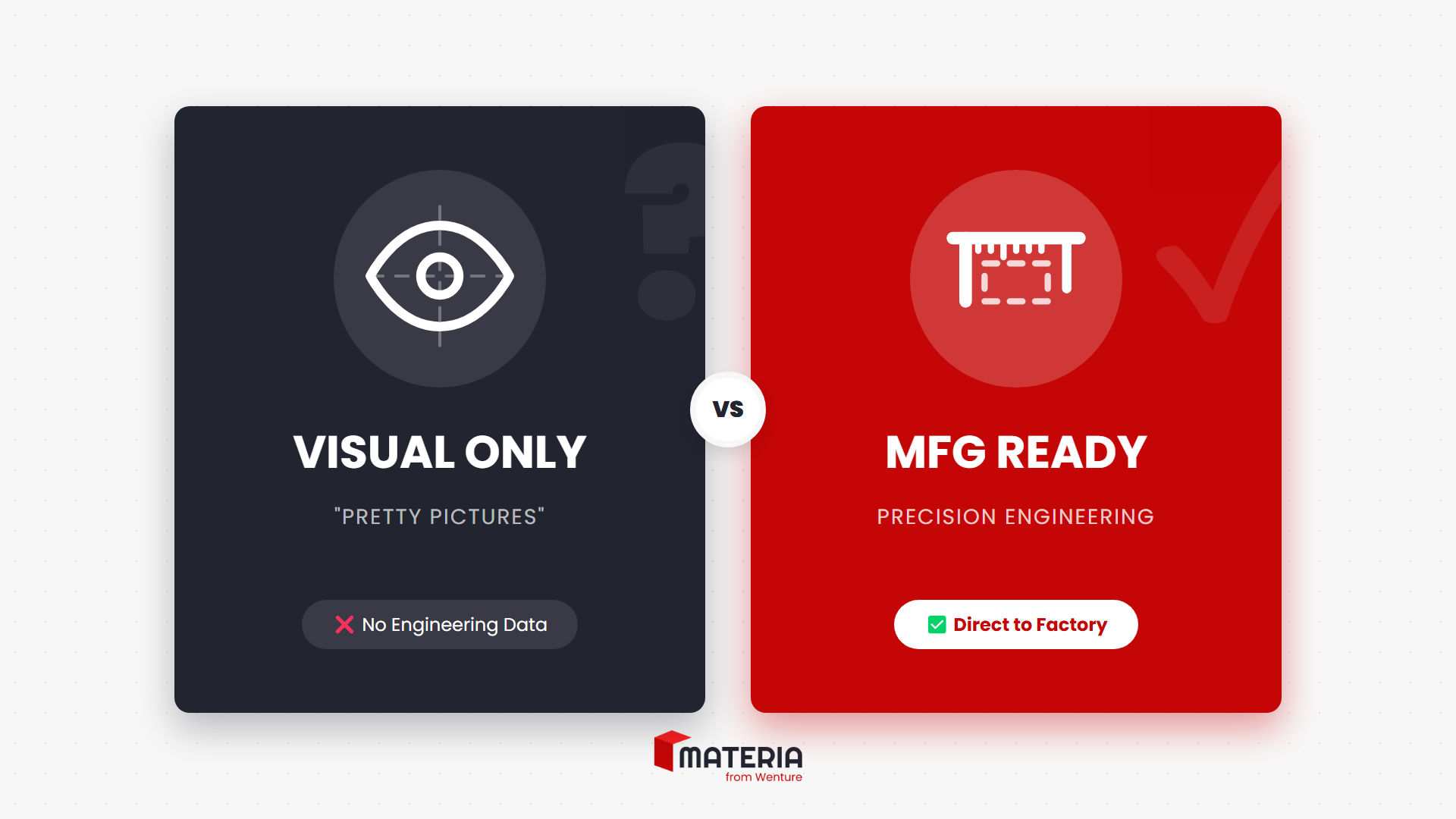 Comparison chart illustrating the difference between "Visual Only" configurators (represented by an eye icon) and "Manufacturing Ready" CAD automation (represented by a caliper icon)